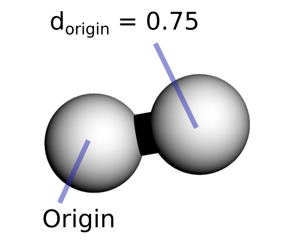 Stationary Points On The Potential Energy Surface PES 